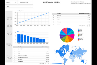 World Population ,Internet , Mobile Report 2005–2014