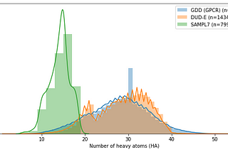 Using PlayMolecule® BindScope to participate in the SAMPL7 challenge [TUTORIAL]