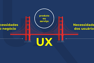 Imagem representando a ponte que o UX é entre Nessecidades dos Negócios e Necessidades do Usuários