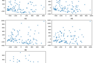 PCA projection of DenseNet in TransferLearning
