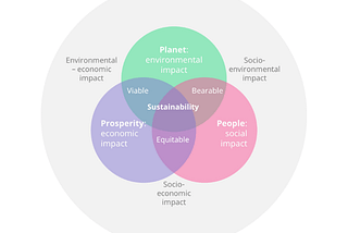 The Triple Bottom Line: A Comprehensive Approach to Sustainable Business