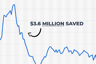 How Canva Saved Millions in AWS S3 Costs?