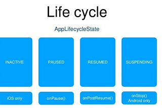 Flutter App Lifecycle