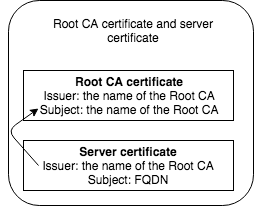 Get your certificate chain right