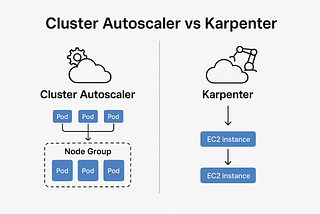 Cluster Autoscaler vs Karpenter: The Battle of Kubernetes Autoscaling