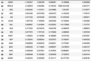 Using Fundamental Analysis Package to get FCF and ROIC