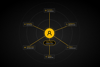 Openstage MCP Debuts— Connecting Artists’ Fan Data Directly to Claude, ChatGPT, Gemini
