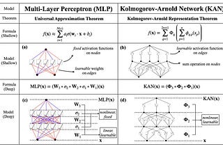 A Simplified Explanation Of The New Kolmogorov-Arnold Network (KAN) from MIT