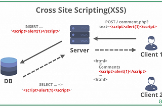 XSS (Cross-Site Scripting) Zafiyeti Nedir?