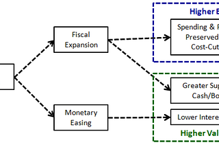 How To Understand The Impact Of Fiscal Policy Regime Change