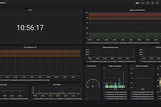 Monitoring Oracle Cloud Infrastructure with Grafana