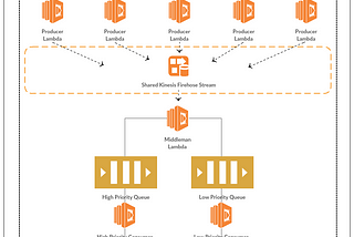OASIS: Zocdoc’s Search Ingestion System