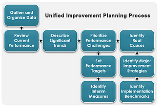 14 Years of Reported Root Causes of Poor Achievement in Jeffco Schools — Updated inOctober 2023