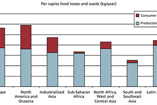 The Behavioural Factors Affecting Food Waste