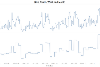 Tableau Tutorial — How to create a Step Chart