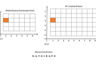 Mapping Mouse Coordinates Between Two Different Devices