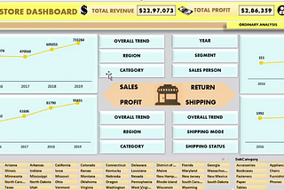 Unravel Your Data : Today’s Business Niche