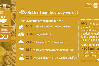 Revisit Your Plate to Reverse Climate Change