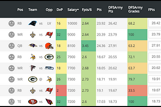 Unofficial Documentation for the Draft Kings API