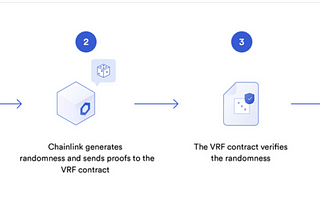 Chainlink VRF