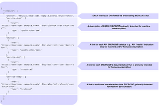 IETF API Catalog vs APIs.json