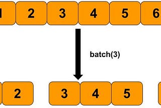 How to use Dataset and Iterators in Tensorflow with code samples