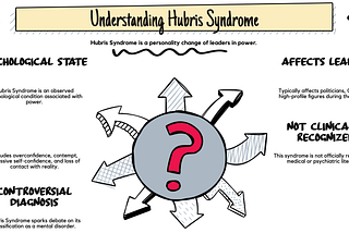 Unveiling Hubris Syndrome: A Leadership Pitfall