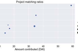 Chicago Ethereum Meetup’s Experiment in Quadratic Funding