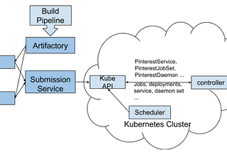 How Kubernetes is used in Industries and what all use cases are solved by Kubernetes?