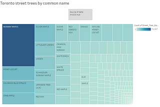 Most common street trees in Toronto visualized in Tableau