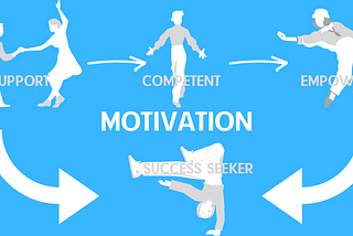 MOTIVATION: BE A SUCCESS SEEKER