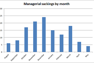 The Final Straw: Premier League sackings