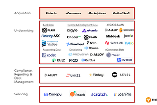 Embedded Lending — Our Thesis on SMB Lending, Enabling Infrastructure and the Opportunity to…