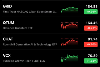 My Daily Stock & ETF Watchlist: 27 Tickers