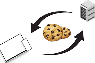 Cookies Domain attribute explained