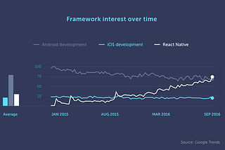 Glad to say thank you at the end of React Native’s time