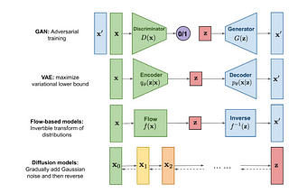 Introduction to Diffusion Models In ML
