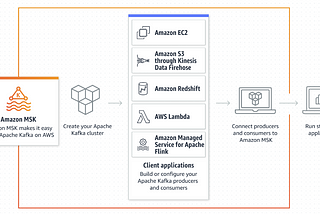 How to Create an AWS MSK Kafka Cluster via Terraform: A Step-by-Step Guide