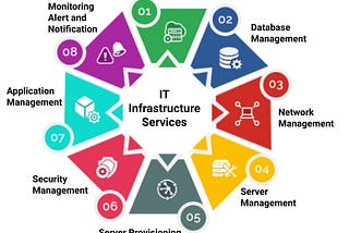 IT Infrastructure Services