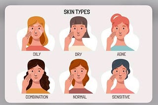 Know Your Skin Type