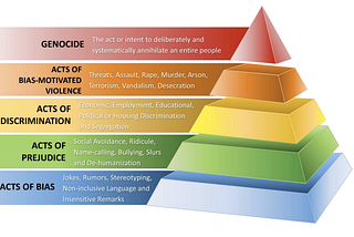 How The Pyramid of Hate Applies to The Transgender Community