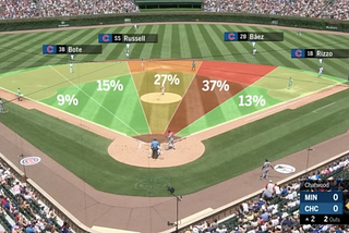 Welcome to the MLB Technology Blog