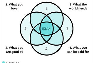 How To Find And Do Work That You Love (Ikigai)