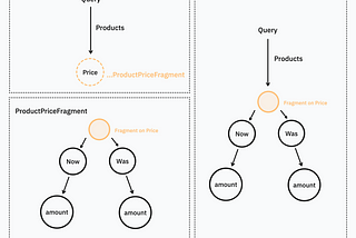 Beyond Queries: Supercharge GraphQL with Fragments