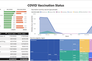 Tell compelling insights using Power BI