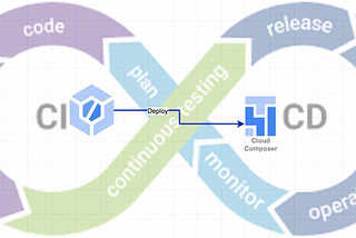 CICD, DAGs, Cloud Composer, Cloud Build