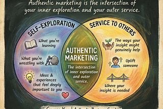 Authentic Marketing: Where Inner Exploration Meets Outer Service
