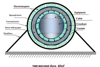 TIME MACHINE