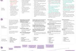 Entry #10: To-Be Journey Map