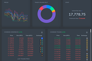 Combined Order Book Improvements